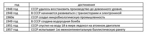 Даты соотечественников за послевоенные годы