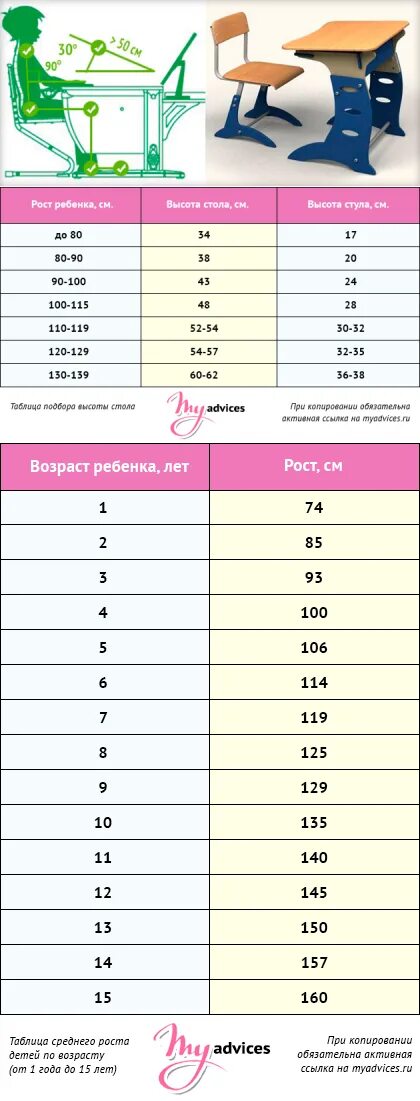 Высота стола и стула для ребенка. Высота парты и стула. Высота парты и стула. Комплект парта и стул anatomica. Высота парты и стула.
