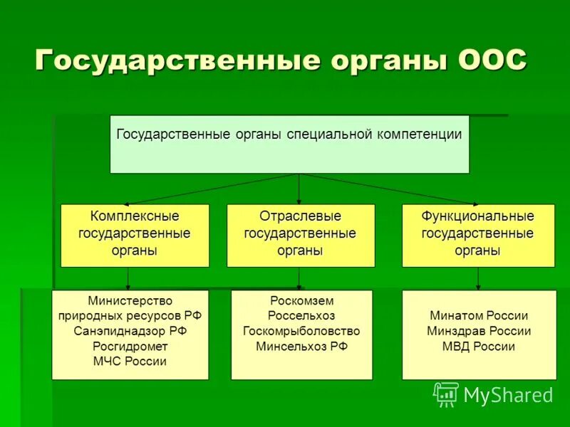 Какой уровень не является публичным