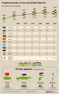 Национальный состав республики