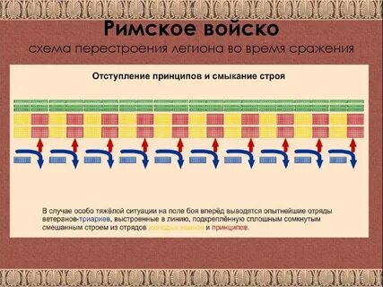 1 легион сколько