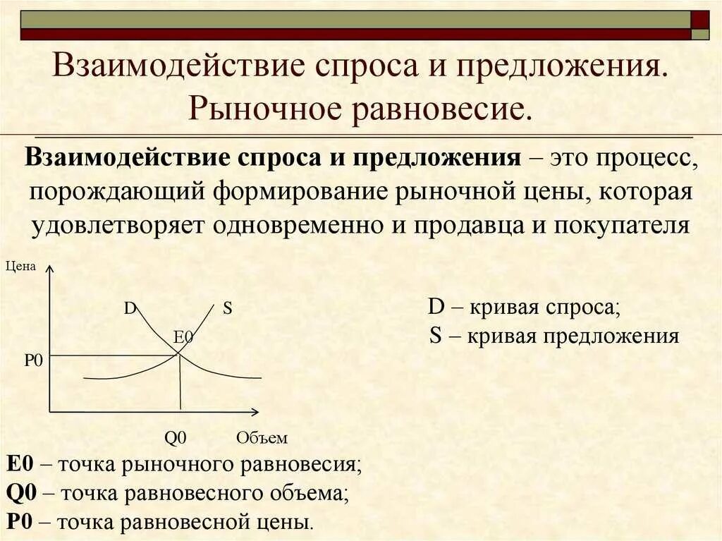 Что такое спрос и предложение. Взаимосвязь спроса и предложения. взаимодействие спроса и предложения рыночное равновесие. 3 взаимодействие спроса и предложения рыночное равновесие. типы соотношения спроса и предложения.