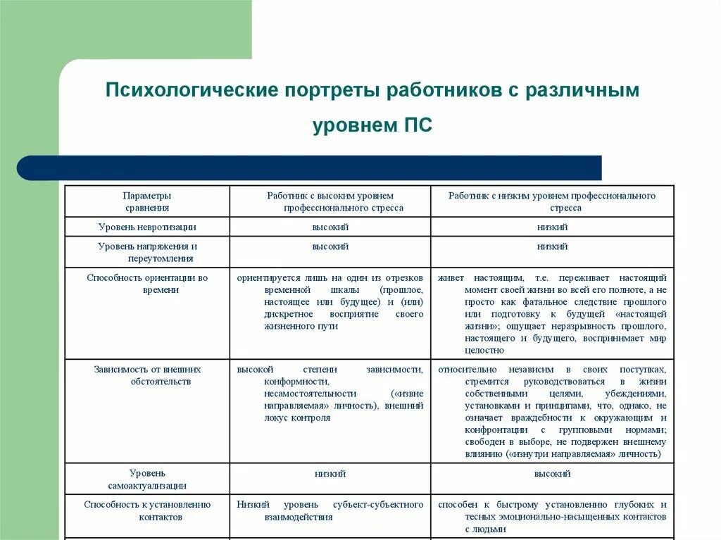 Функции психологического портрета. Портрет личности психология пример. как составить социально психологический портрет. как составляется психологический портрет личности. план психологического портрета человека пример.