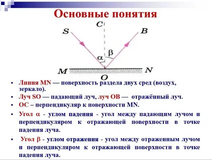 Закон отражения света плоское зеркало 8 класс презентация