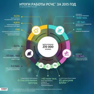 Распорядиться расположить