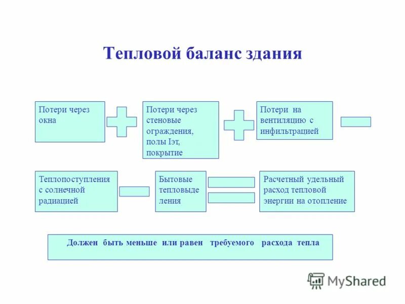 тепловой баланс здания