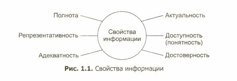 Полнота свойство пример