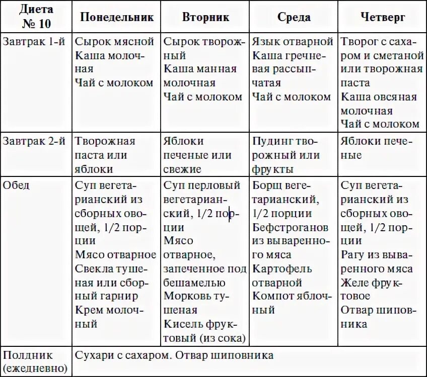 Диета при ибс. Диета номер 10 при сердечно сосудистых заболеваниях меню на день. Меню для пациента с ишемической болезнью сердца. Примерное меню для больного с ишемической болезнью сердца. Меню для больного после инфаркта.