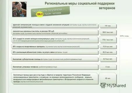 Фонд социальной поддержки ветеранов