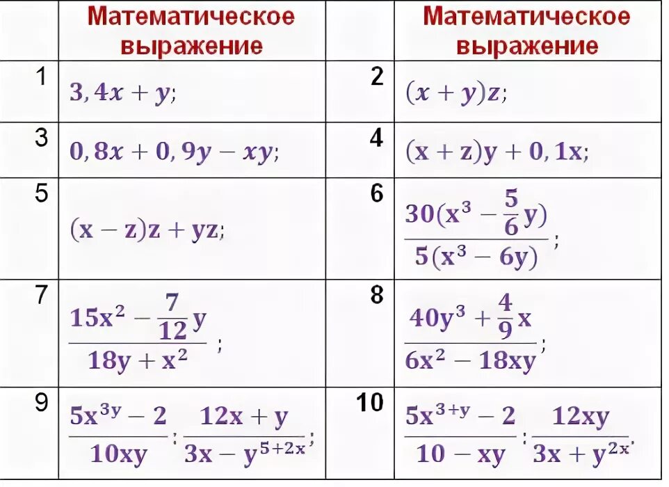 Что такое математическое выражение Вопросы и ответы