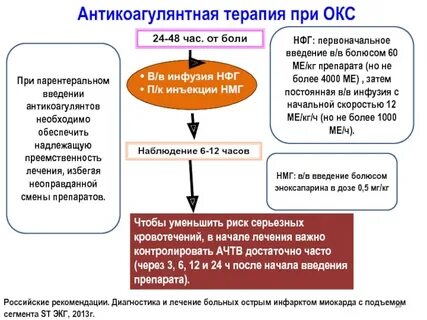Порядок оказания терапия
