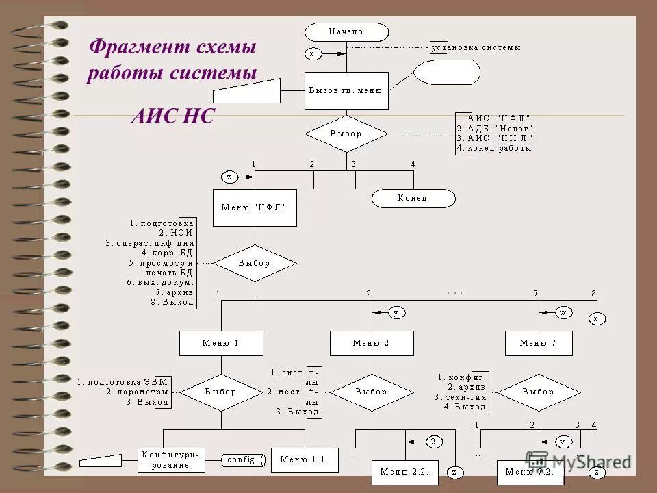 Схема фрагмента. Схема работы аис. алгоритм работы аис. пользовательское задание в системе аис это. алгоритм работы в аис “налог”.