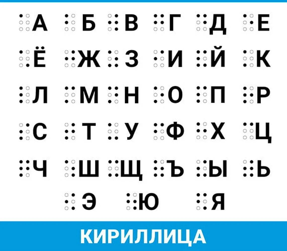 Знаки шрифта брайля. Алфавит Брайля на русском для слепых. Луи Брайль шрифт для слепых. Язык слепых точки алфавит. Рельефно-точечный шрифт Брайля.