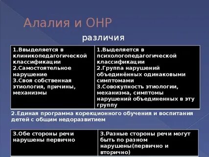 Онр и зрр