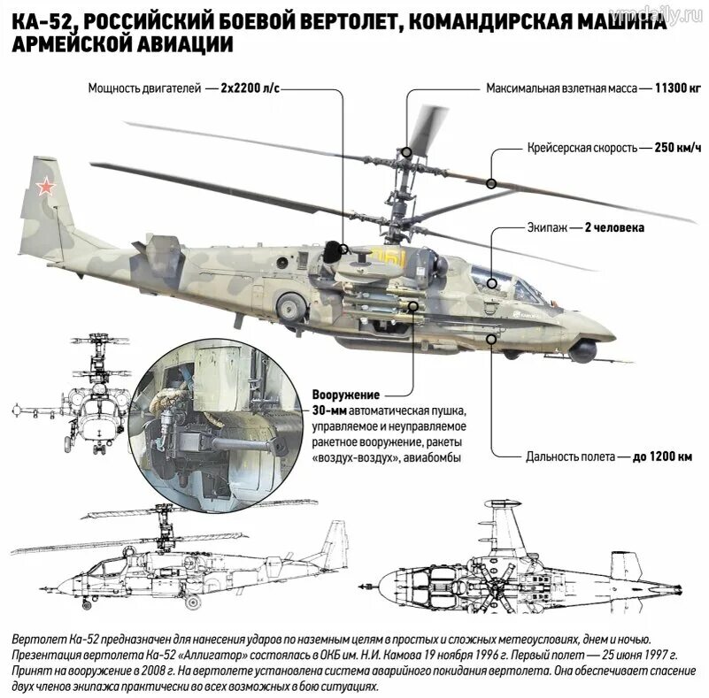 Какие детали есть у вертолета. Ка-52 Аллигатор чертежи. Ка-52 Аллигатор ТТХ. Вертолёт ка-52 Аллигатор чертёж. ТТХ вертолета ка-52.