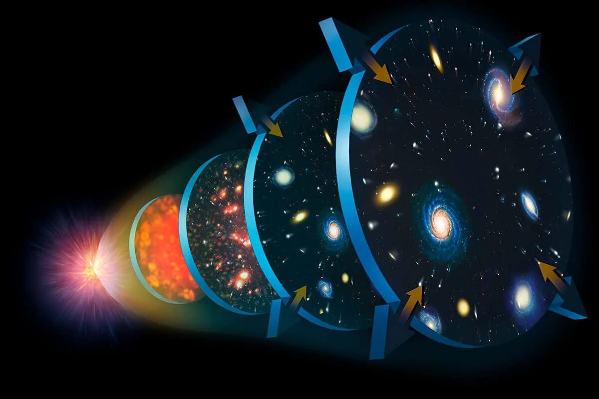Теория большого взрыва астрономия. Теория большого взрыва Эволюция Вселенной. Теория большого взрыва космология. Теория большого взрыва Вселенной астрономия.