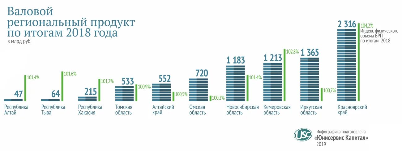 Сколько региональный капитал в 2024. ВРП регионов. Показатель ВРП регионов. ВРП регионов 2020. ВВП по регионам России 2020.