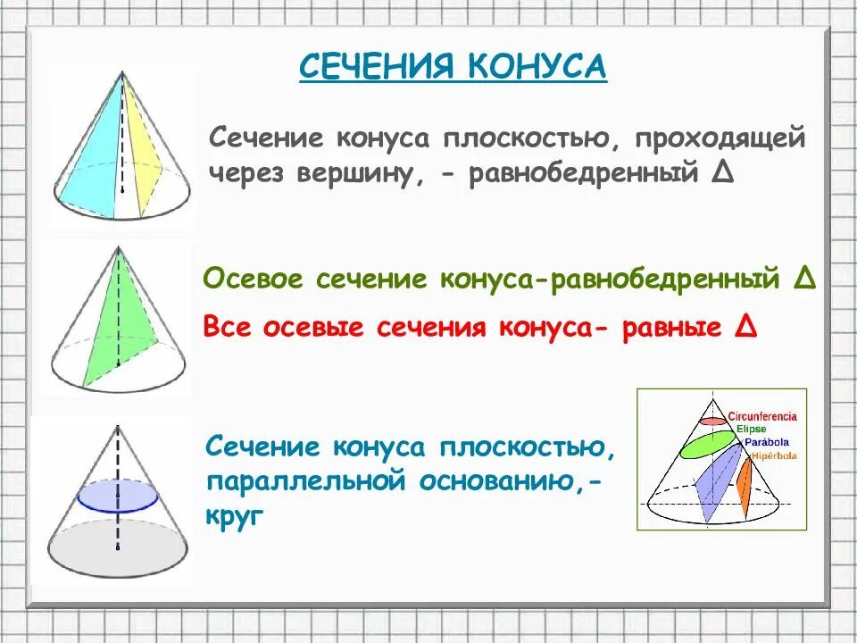 Конус сечение через вершину. Осевое сечение конуса. s осевого сечения конуса. осевым сечением конуса является. сечение конуса плоскостью через вершину.