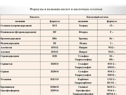 Как называется кислотный остаток серной кислоты
