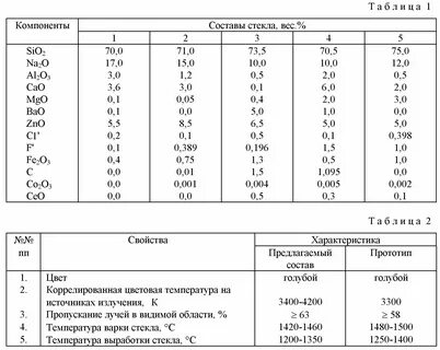 Масса стекла 5 мм