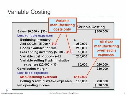 Variable production