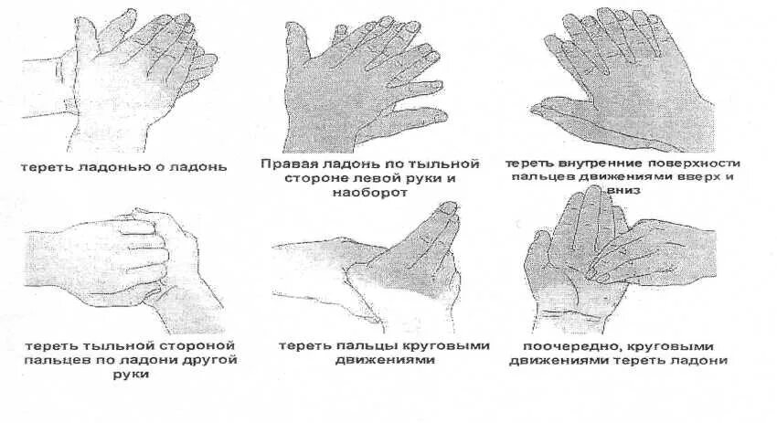 Обработка рук антисептиком алгоритм. Обработка рук на гигиеническом уровне. Мытьё рук гигиеническим способом алгоритм. Схема обработки рук кожным антисептиком. Спасокукоцкого кочергина обработка