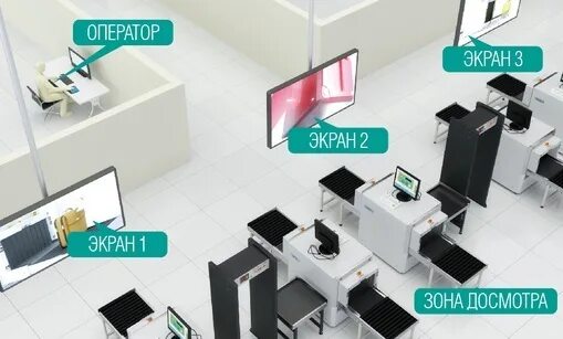 Информирование туристов. Визуальное информирование. Информирование в аэропорту. Информационное обслуживание в аэропорту. Звуковое оповещение в аэропорту.