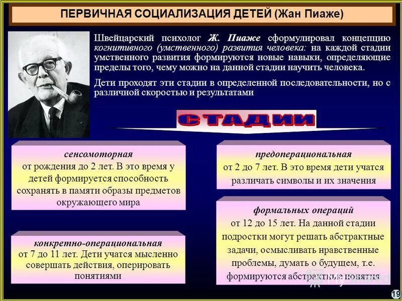 Когнитивная теория ж. Пиаже. Стадии когнитивного развития.