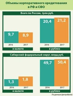 Бизнес в цифрах примеры