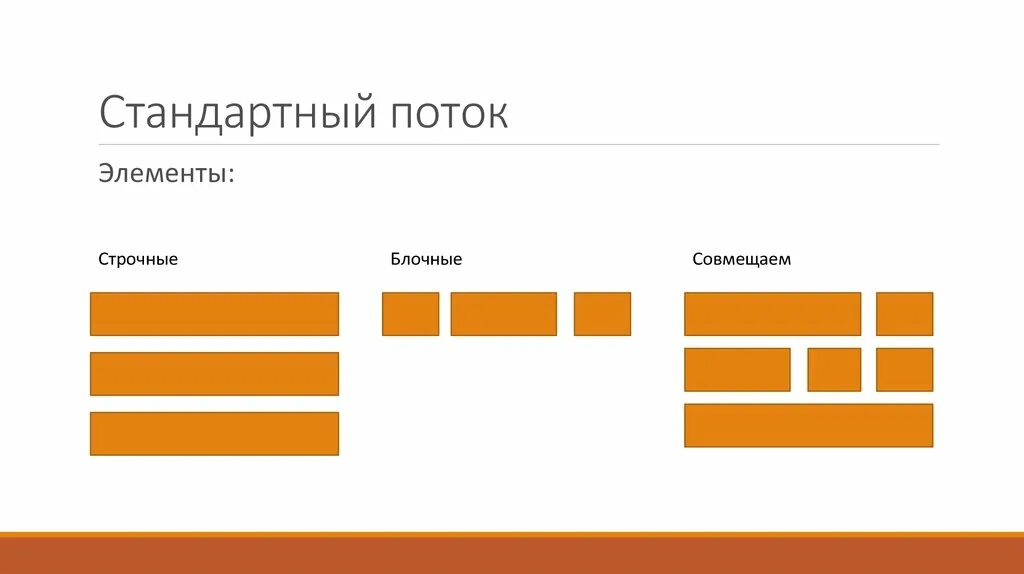 Блочные и строчные элементы. Блочные элементы html. Блочные элементы CSS. Блочные и строчные элементы в html.