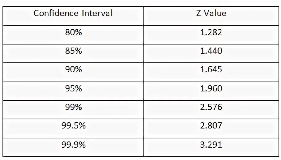 Confidence score. Confidence score