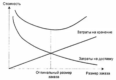 Оптимальный размер группы составляет
