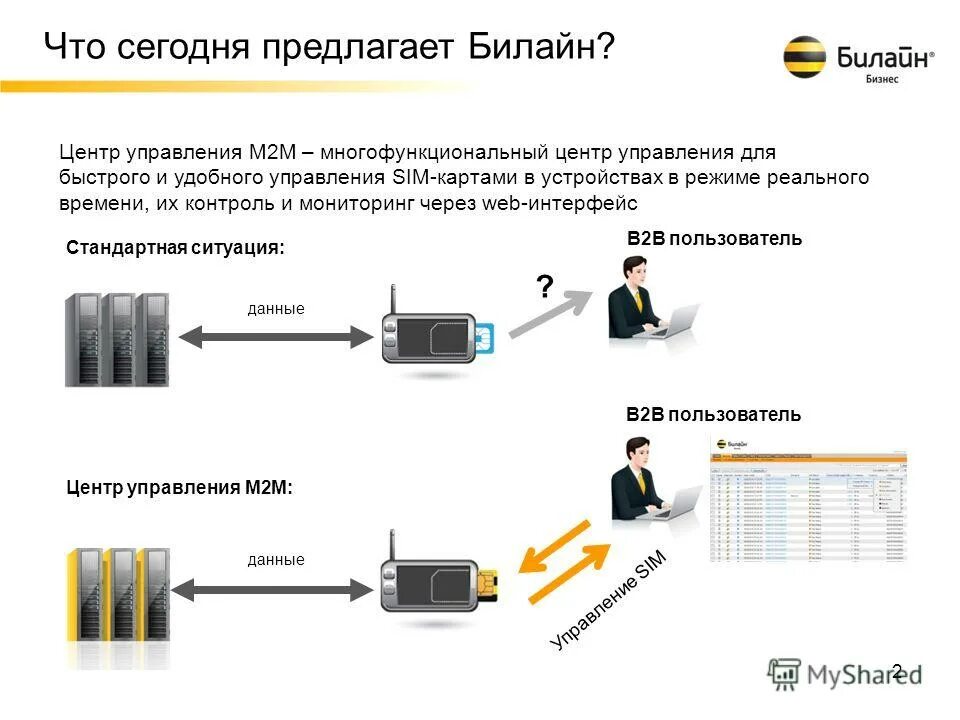 M data ru