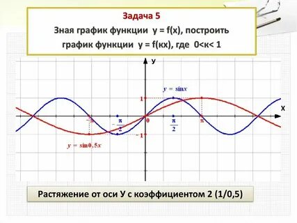 График с 10 до 18