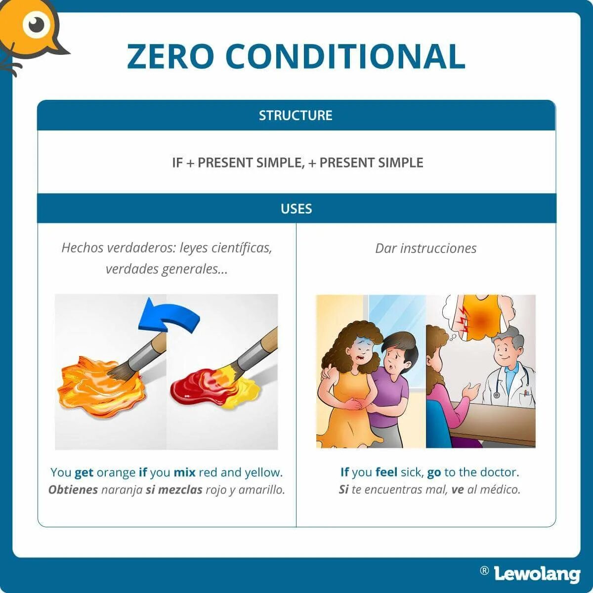 0 zero conditional. Zero conditional structure. zero conditional rule. zero conditional примеры. zero and first conditional правило.
