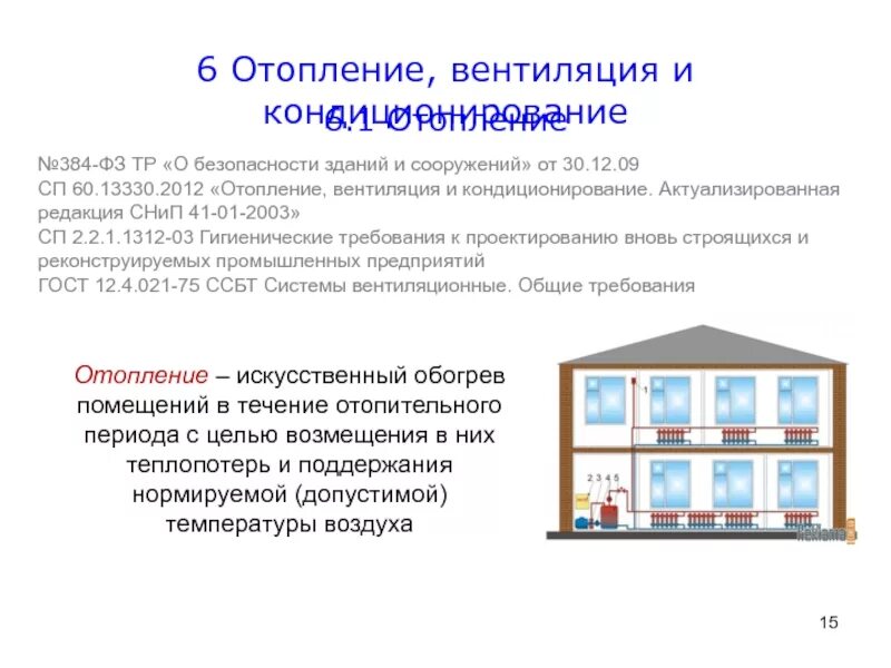 Сп безопасность здания