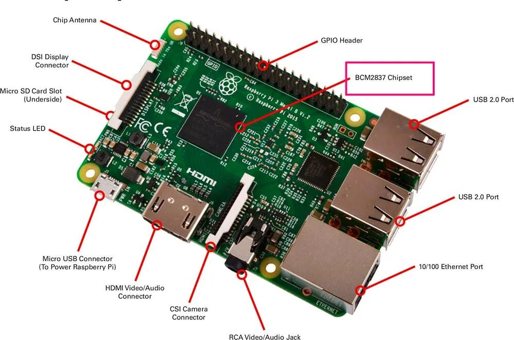Raspberry pi v 1.2. Pi 3 model b. raspberry pi 3 b v1.2. микрокомпьютер raspberry pi 3 model b+. raspberry pi 3 ram.