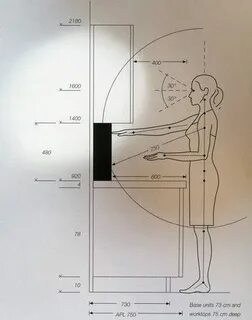Сколько фартук на кухне