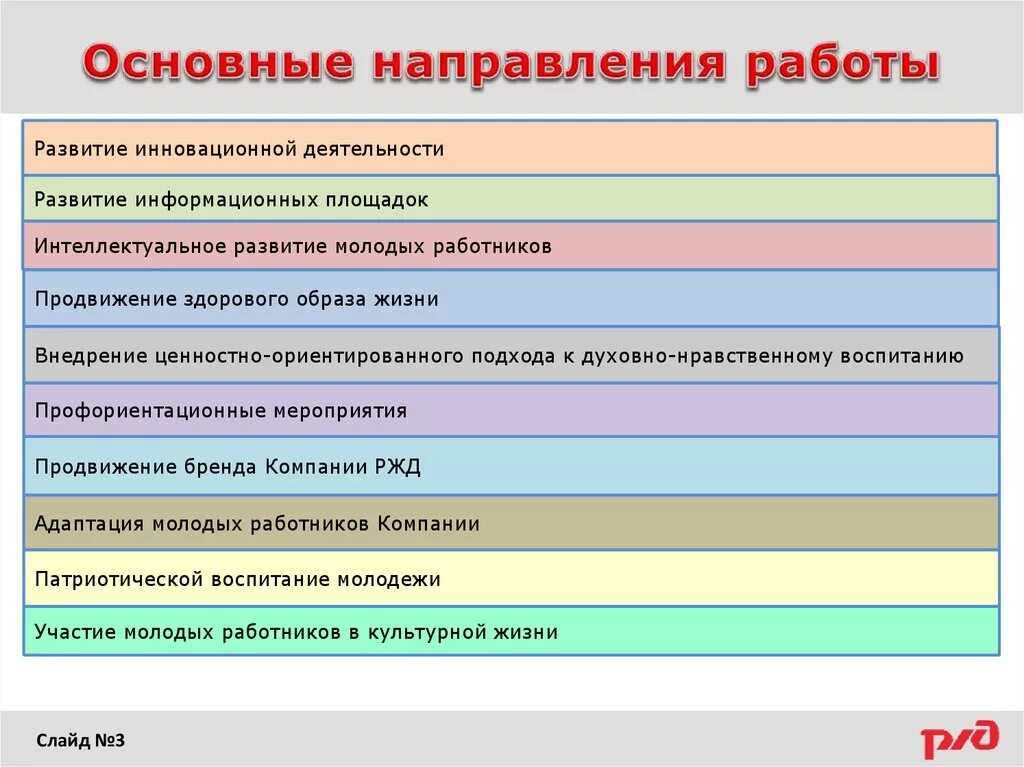 Направления молодежной деятельности. Совет молодёжи направления деятельности. Направления работы совета молодежи. Основные цели молодежного совета. Совет молодежи на предприятии.