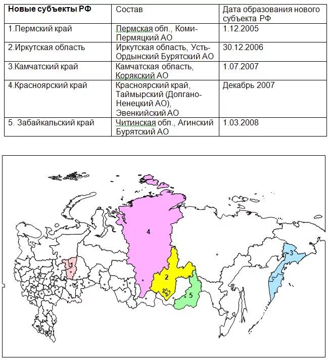 Административно территориальное деление россии субъекты. Административное деление РФ таблица. Административное деление России таблица. Политика административное деление России таблица. Таблица административного территориального деления.