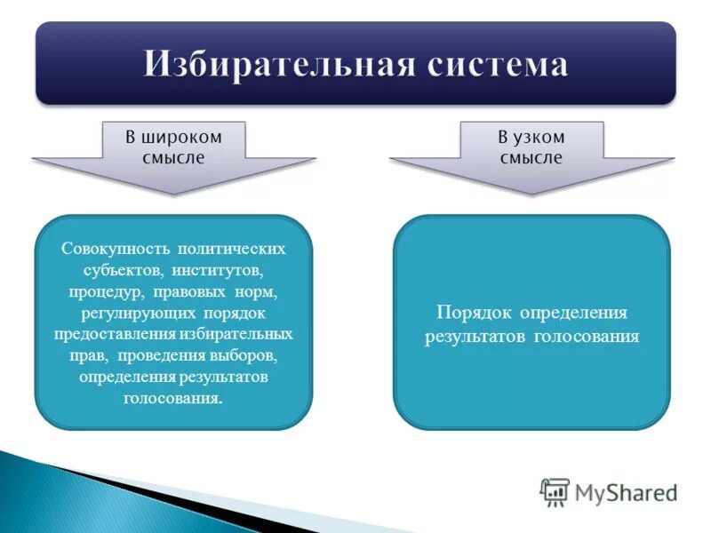 Порядок определения результатов выборов. Избирательная система в узком смысле это. избирательная система в широком смысле. избирательное право в узком и широком смысле. порядок определения результатов выборов в узком смысле.