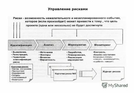 21 управление