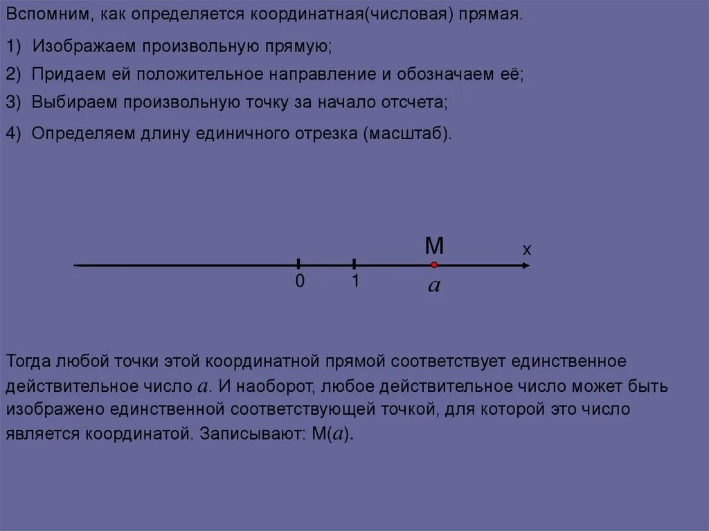 Числовая прямая. Расширенная числовая прямая. Произвольная прямая линия. Числовая прямая х.