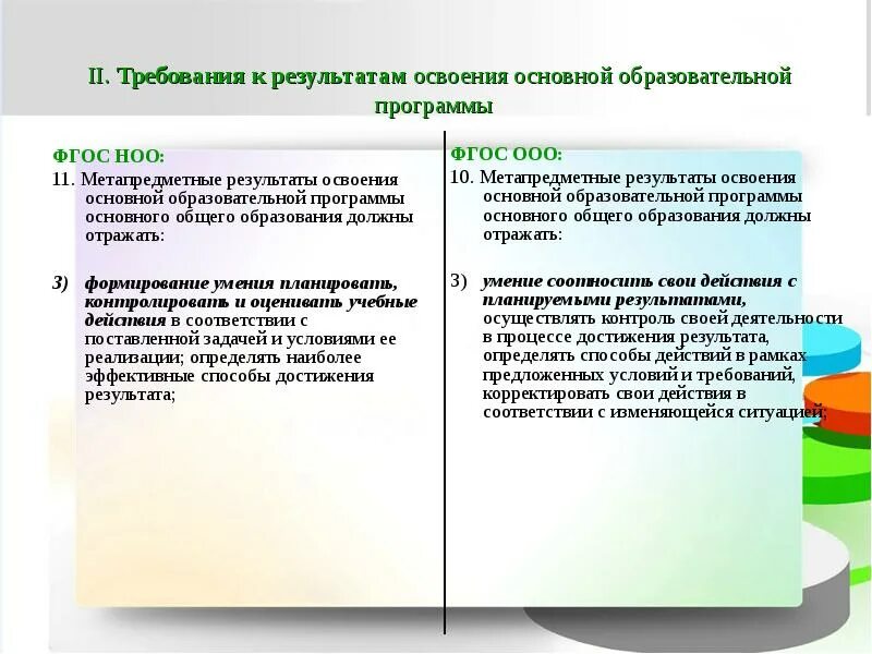 Результаты освоения фгос. Результаты освоения фгос