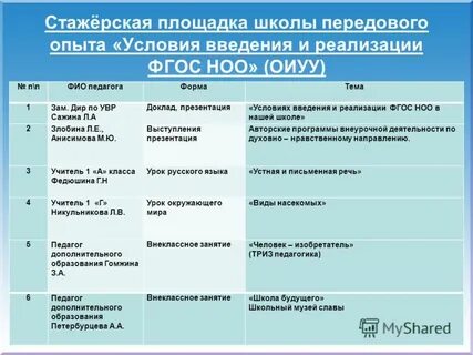 Фоп аоп