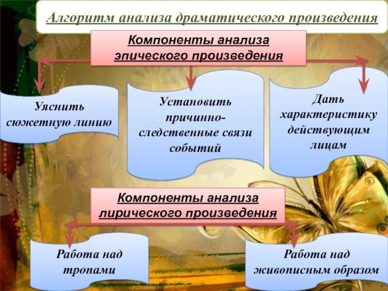 PPT - Аналитическое задание Комплексный анализ прозаического произведения PowerP