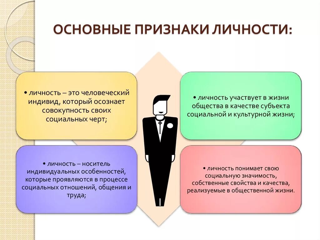 2 особенности которые отличают. Признаки личности. Основные признаки личности. Личность это в обществознании. Проявление человека как личности.