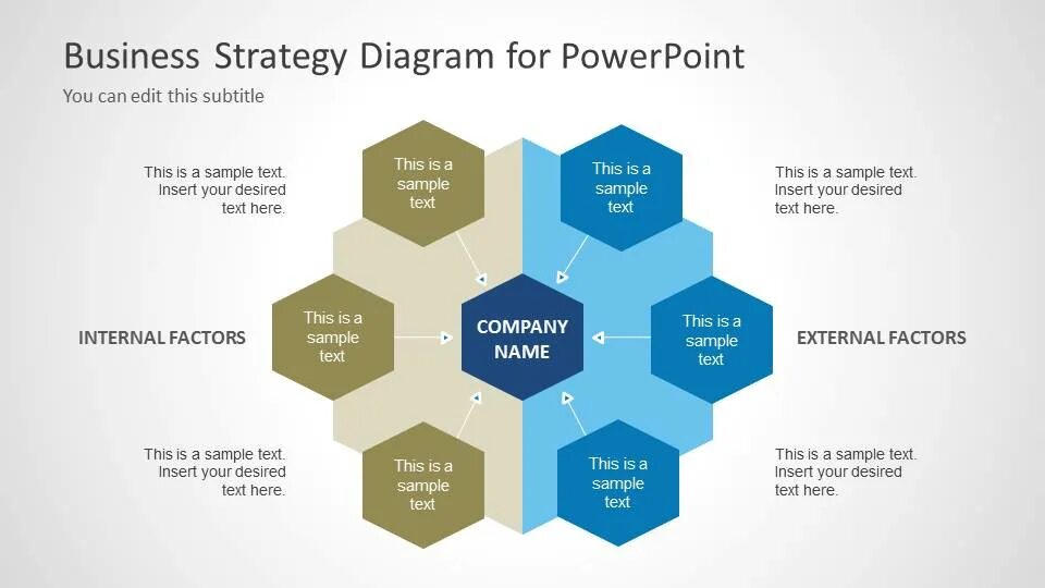 Modeling strategies