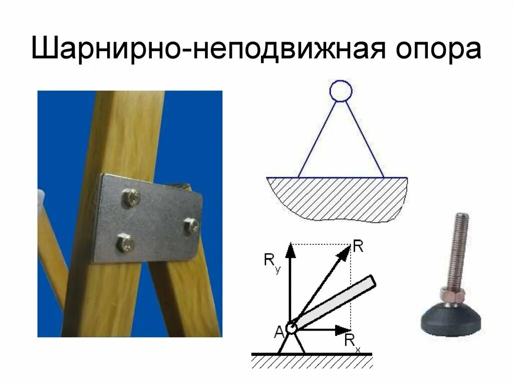 Изгиб опоры. Техническая механика шарнирно неподвижная опора. Техническая механика шарнирно подвижная опора. Шарнирная опора подвижный шарнир. Опоры шарнирно подвижная неподвижная.