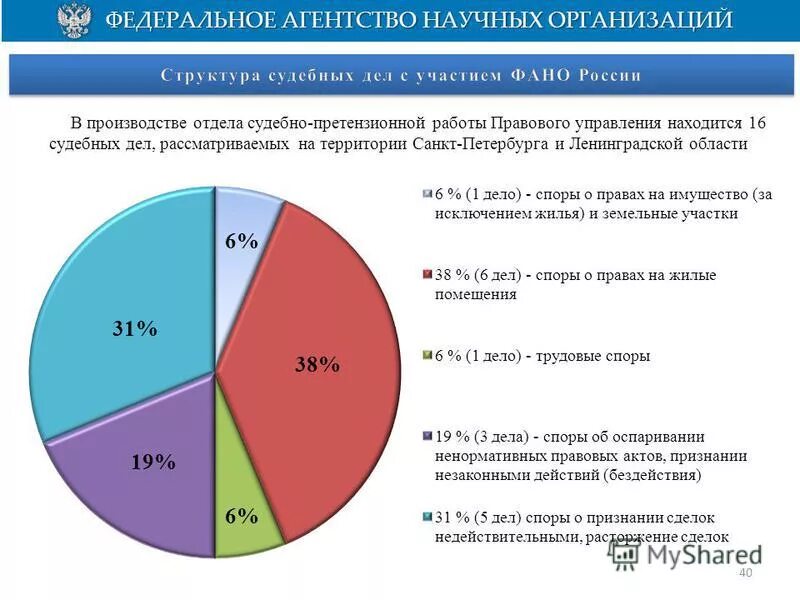 судебные приставы красноярск отдел 24022. майснер о. отдел судебной работы. архивное право это. юрист адвокат.